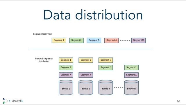 Messaging, Storage or Both Part 2 - Strata 2017 смотреть онлайн