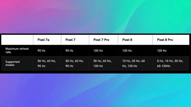 Pixel 8 Pro Display Brighter, Flat | Galaxy S23 One UI 6 July 2023 смотреть онлайн