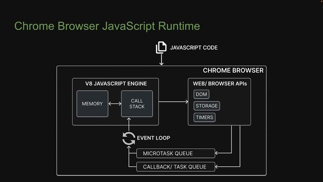 Node.js Tutorial - 4 - JavaScript Runtime смотреть онлайн