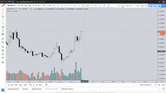 CARDANO. Глобальные цели! (ADA)