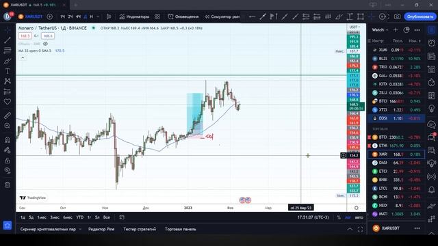 эта стратегия УВЕЛИЧИТ капитал. ЛУЧШИЙ способ торговли в 2023❗? смотреть онлайн