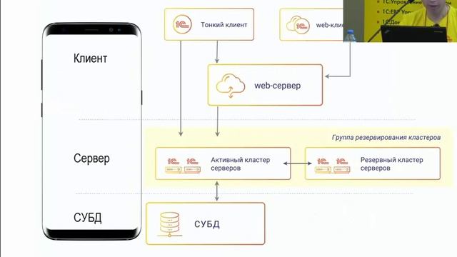 19.06.19. Работа 1С на мобильных устройствах. смотреть онлайн