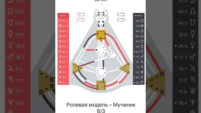 Эмоциональный Манифестор профиль 6/3 смотреть онлайн