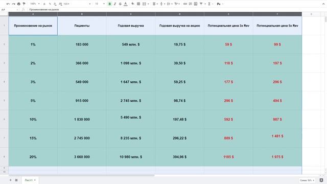 Esperion therapeutics (ESPR) стоит ли покупать акции компании в 2021 году? Анализ конкурента. смотреть онлайн