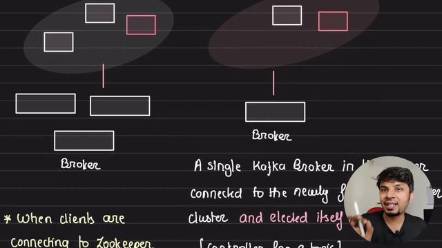 Dissecting GitHub Outage - Multiple Leaders in Zookeeper Cluster смотреть онлайн