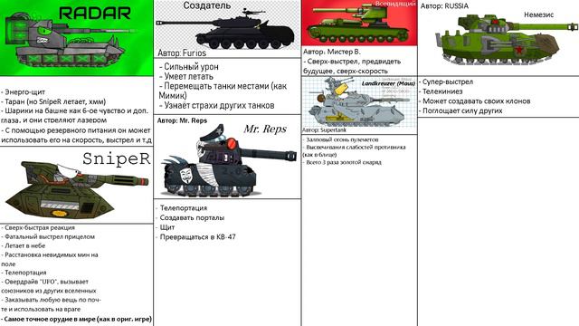 Добавившиеся участники на данное время