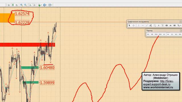 Анализ EURUSD, GBPUSD и золота на 25-29 ноября 2013 г смотреть онлайн