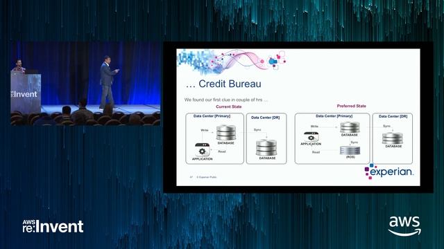 AWS re:Invent 2017: Innovate Faster with Salesforce Heroku and AWS (CMP303) смотреть онлайн