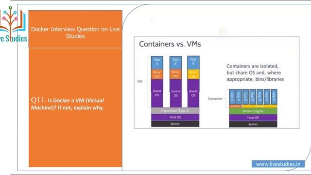 Docker Interview Questions & Answers | Frequently Asked Docker Interview |Live Studies by ashu sir смотреть онлайн