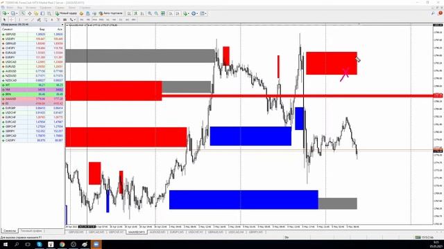 Торговые рекомендации по стратегии 
