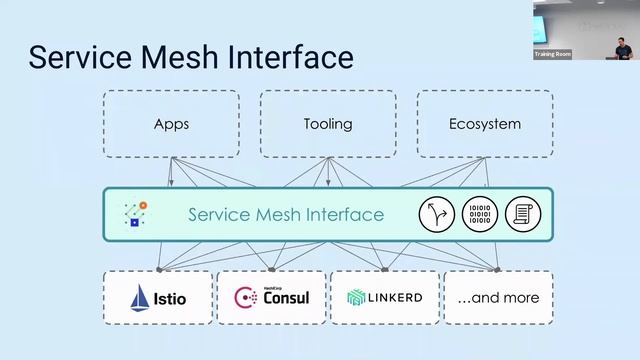Using Linkerd, SMI, and Flagger for Canary and Blue/Green deployments смотреть онлайн