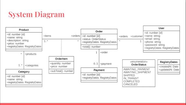 NestJS Unleashed #1 - Introduction