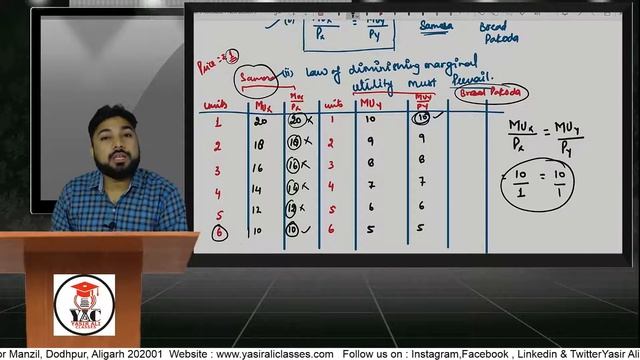 Consumer’s Equilibrium in Case of Two Commodity | Cardinal Approach | Class 11 Economics | Part-4 смотреть онлайн
