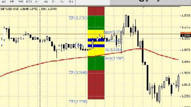 Тестирование советника в Metatrader 4