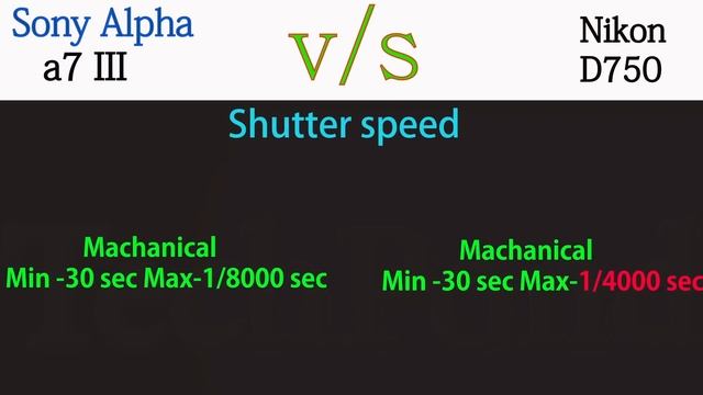 Sony Alpha a7 III vs Nikon D750 смотреть онлайн