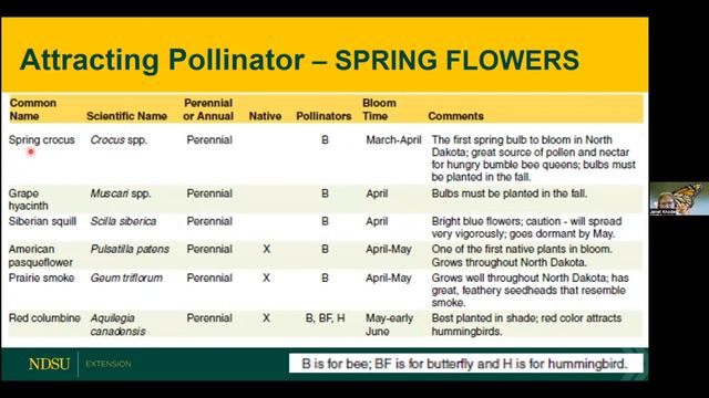 Field to Fork 2022: Attracting Pollinators to Your Garden смотреть онлайн