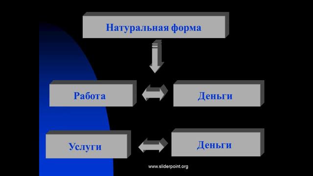 Труд, занятость безработица смотреть онлайн