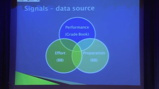 CI Days 2010 at Purdue How can I use CI in the classroom? смотреть онлайн