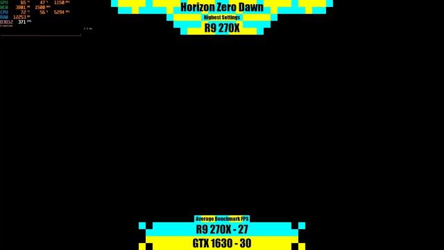 R9 270X vs GTX 1630 in 2022 смотреть онлайн