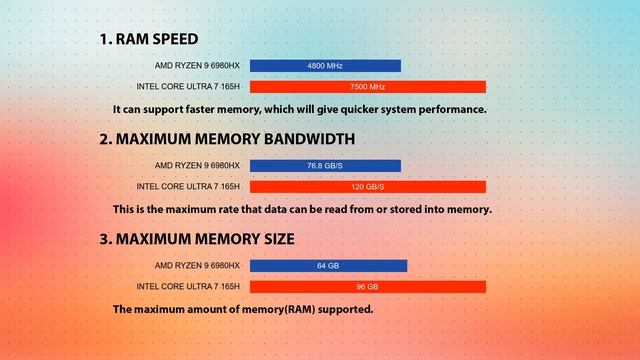 AMD Ryzen 9 6980HX vs INTEL Core Ultra 7 165H Technical Comparison смотреть онлайн
