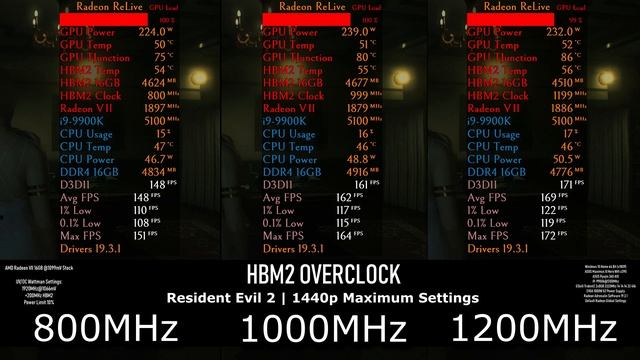 Radeon VII | 800MHz vs 1000MHz vs 1200MHz HBM2 Overclocking @ 1440p Ultra | 9900k смотреть онлайн