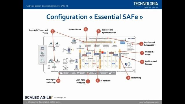 La gestion de projets agile avec SAFe [webinaire] смотреть онлайн