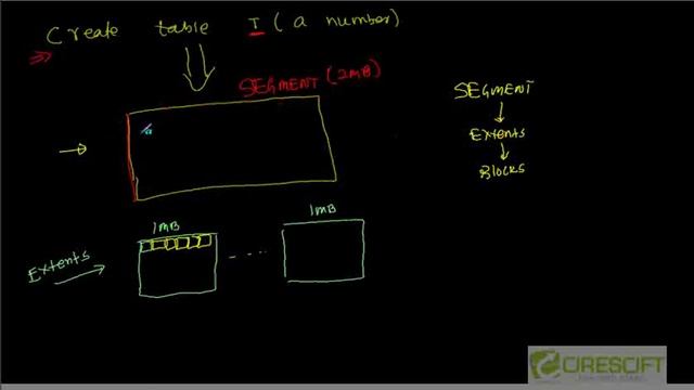 SCPT 6:Data Files in Oracle смотреть онлайн
