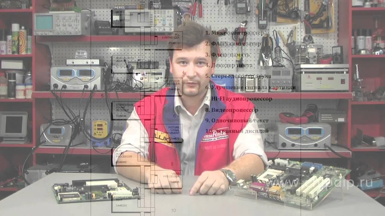 I2C интерфейс