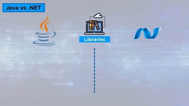 .Net vs Java | Java vs .Net | Java And .Net Difference - Which One Is Better? | Simplilearn смотреть онлайн