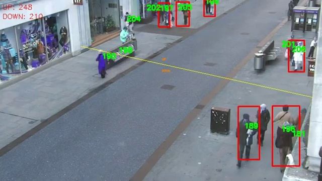 Person Tracking and Counting (Tensorflow Hub openimages_v4/ssd/mobilenet_v2/1) output video смотреть онлайн