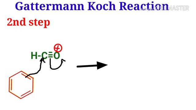 Gattermann Koch Formylation Reaction, mechanism, scope and application IIT JAM CSIR NET GATE смотреть онлайн
