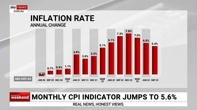 ‘Difficult balancing act’: RBA trying to control inflation and satisfy consumers смотреть онлайн