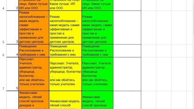 Как открыть школу развития или детский центр и сделать прибыльным смотреть онлайн