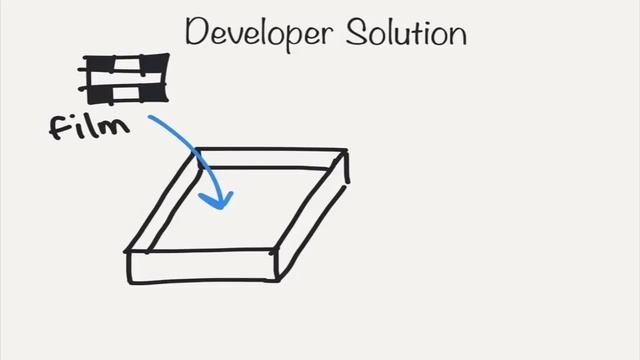 Chemistry Behind Film Photography смотреть онлайн