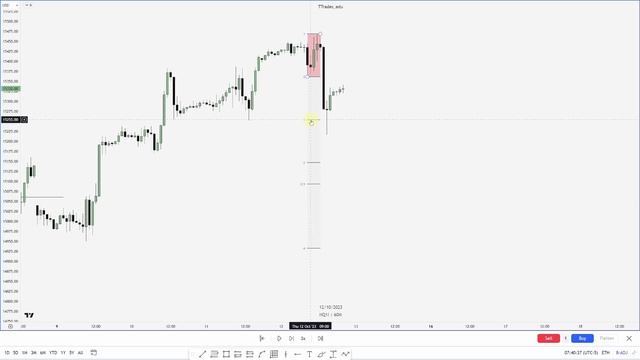 Standard Deviation Projections - ICT Concepts смотреть онлайн