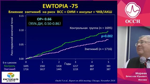 Как застраховаться от ошибок в лечении АГ, ХСН и дислипидемии. Анализ наиболее частых проблем смотреть онлайн