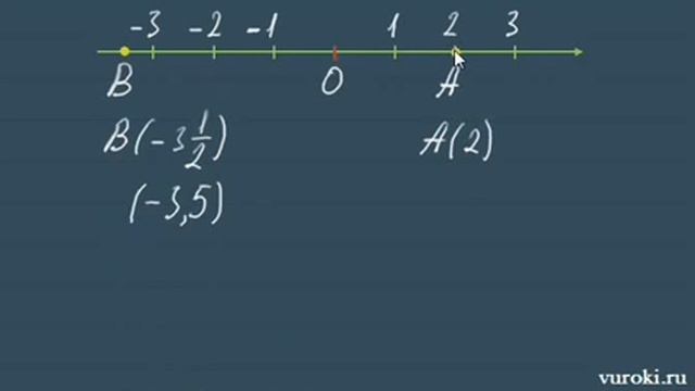 РАЦИОНАЛЬНЫЕ ЧИСЛА 6 класс МОДУЛЬ ЧИСЛА смотреть онлайн