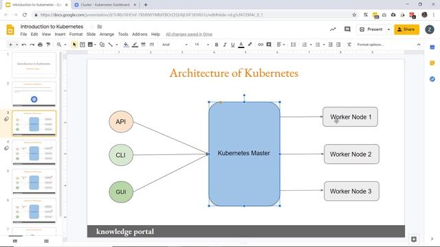 Introduction to Kubernetes 2019 смотреть онлайн