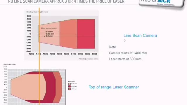 RfiD, Laser Scanner, 2d Vision - which is the real "LASER KILLER" смотреть онлайн