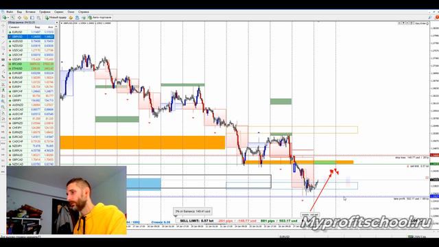 Технический анализ | EURUSD GBPUSD USDCHF | 28.01.22 смотреть онлайн
