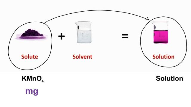 Lecture 03 - Concentration (mg/ml) смотреть онлайн