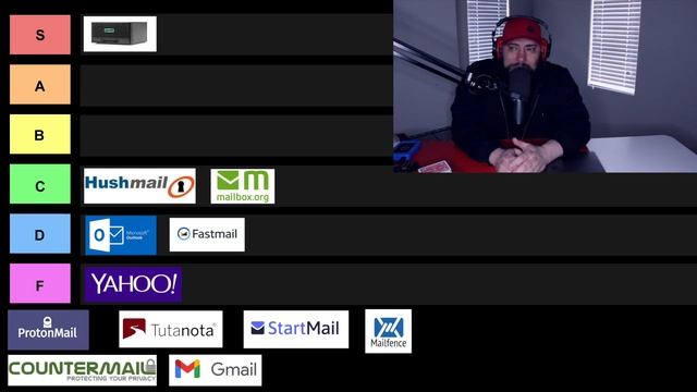 DO NOT USE PROTONMAIL! Best Privacy Email смотреть онлайн