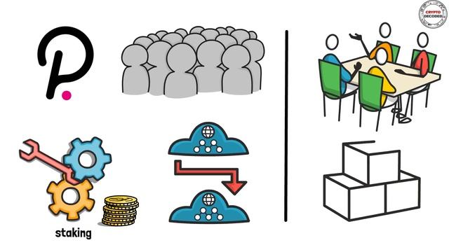 What is Polkadot (DOT)? (animated explainer video) смотреть онлайн