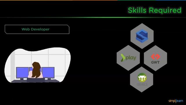 Java Developer Skills And Salary | How To Become A Java Developer | Java Career Path | Simplilearn смотреть онлайн