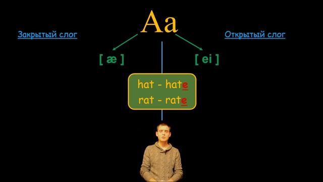 1. Английский (Правила чтения): LETTER Aa / БУКВА Аа (Max Heart) смотреть онлайн