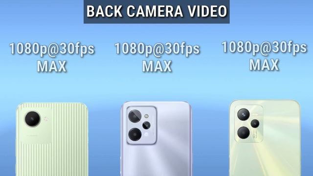 Realme C30 vs Realme C31 vs Realme C35 || Price | Launch Date смотреть онлайн