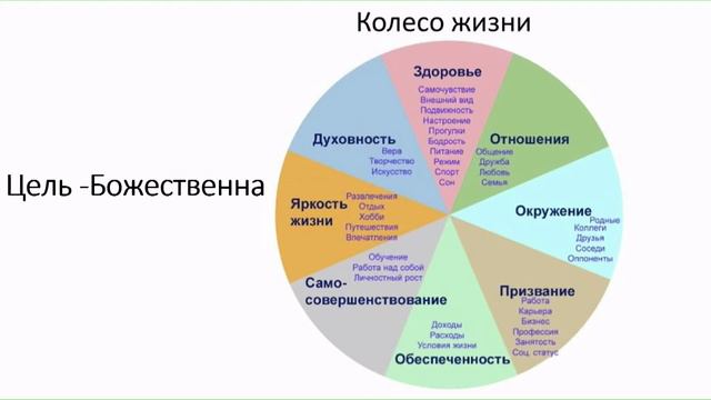 «Деньги – хороший слуга, но плохой господин» | Виталий Киссер смотреть онлайн