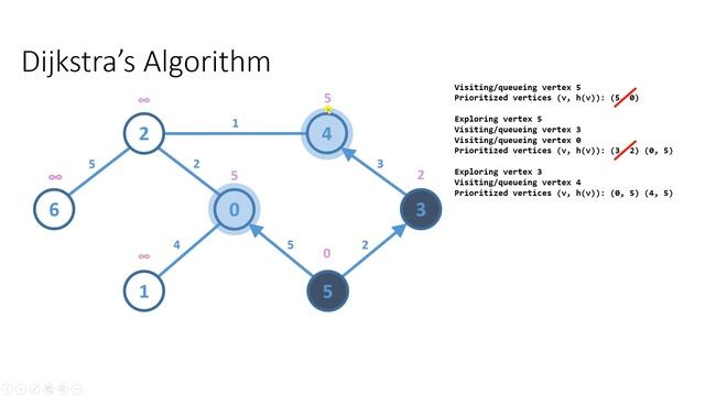 Python Dijkstra Algorithm смотреть онлайн