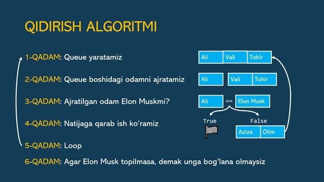 #16 ALGORITMLAR | Graph va Breadth-First Search Dasturi смотреть онлайн