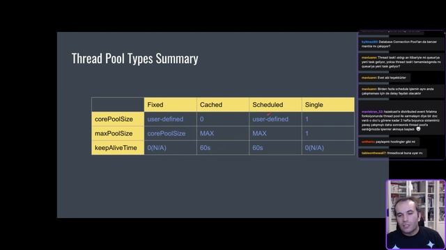 [TR] Java Executor Service смотреть онлайн